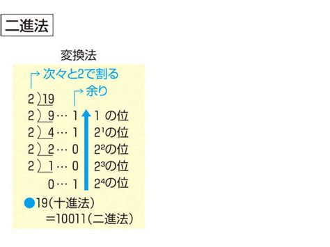 大樹|「大樹(タイジュ)」の意味や使い方 わかりやすく解説 Weblio辞書